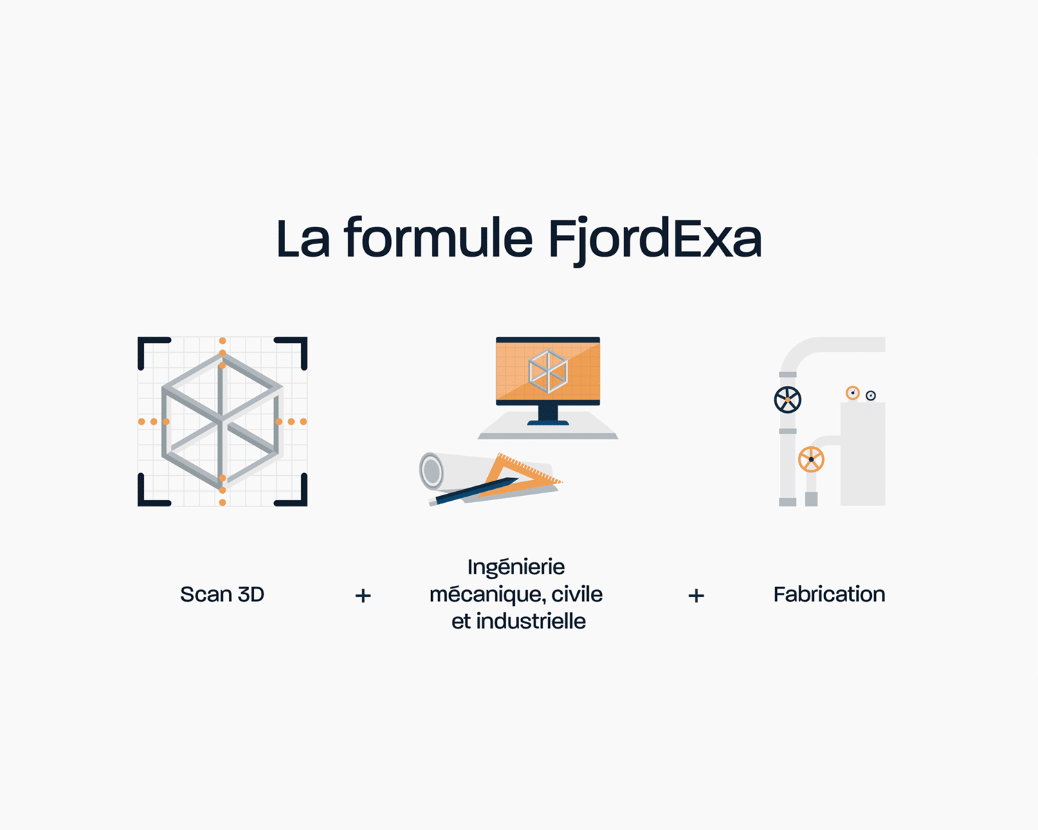 formule-fjord-exa